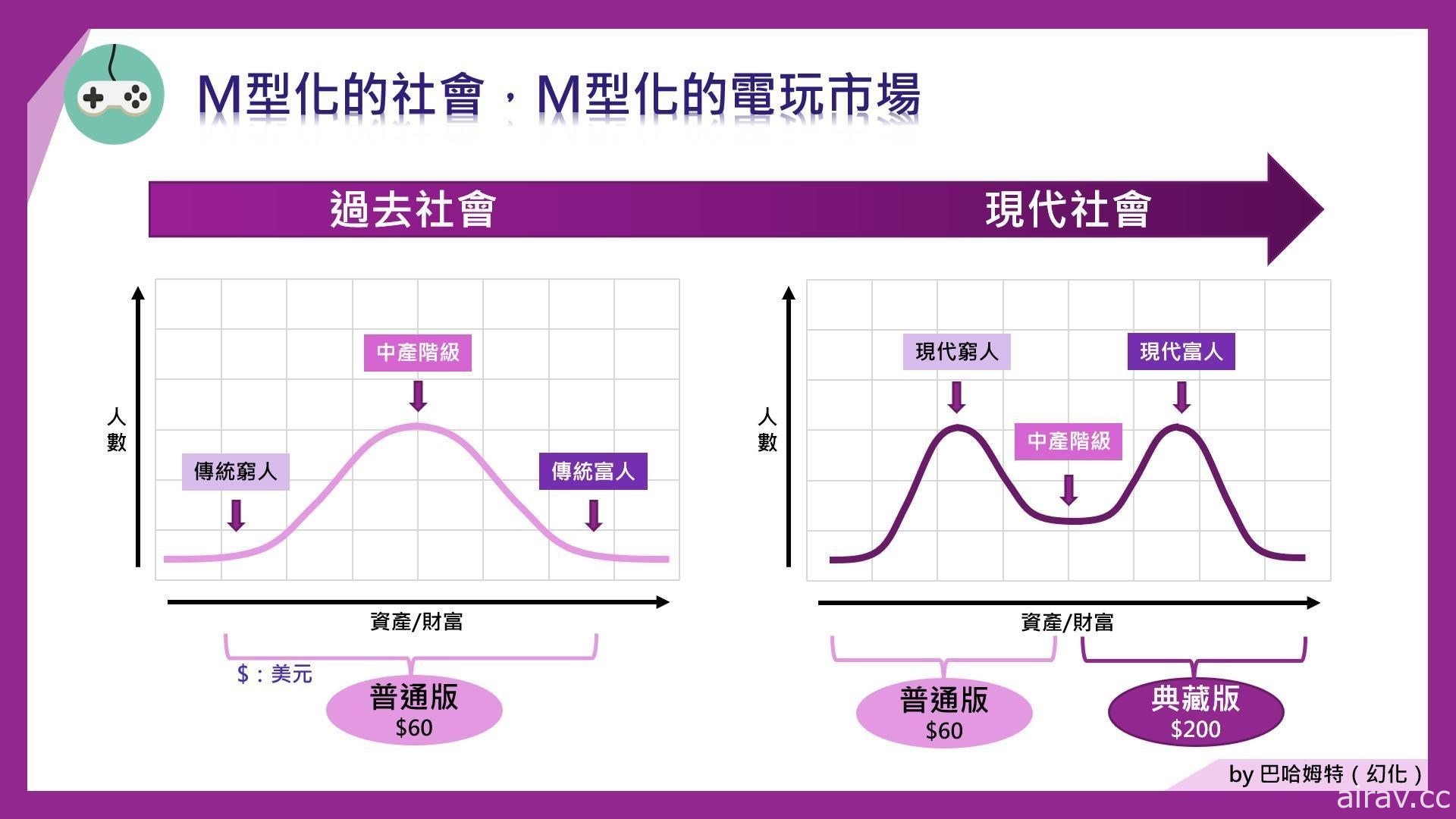 古早電玩真的會增值？2021 年「懷舊電玩」市場分析 收藏家基本觀念指南