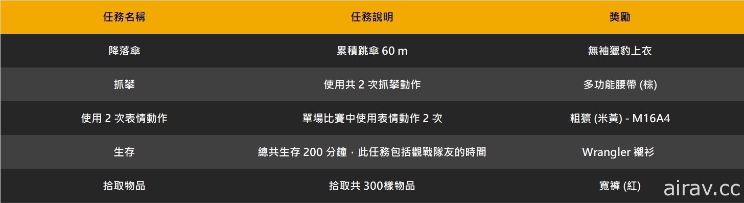 《絕地求生》近期開放限時免費遊玩 體驗「吃雞實驗室：殭屍生存戰」等遊戲內容