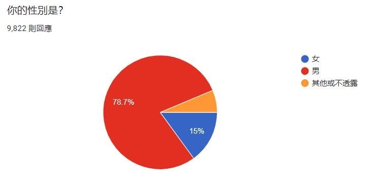 【GNN 大調查】《Fate/Grand Order》人氣從者票選結果公開 你最愛的從者上榜了嗎？