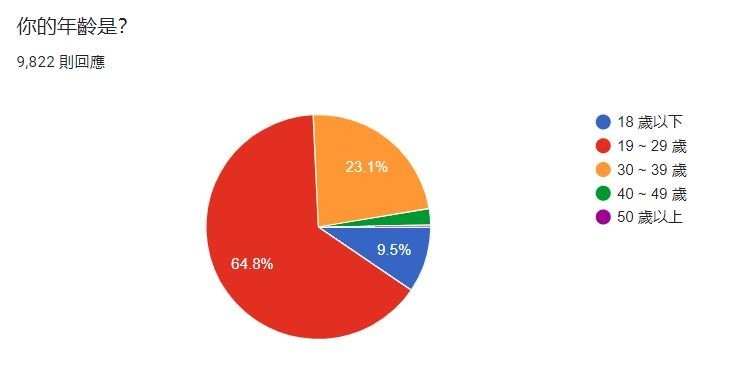 【GNN 大調查】《Fate/Grand Order》人氣從者票選結果公開 你最愛的從者上榜了嗎？