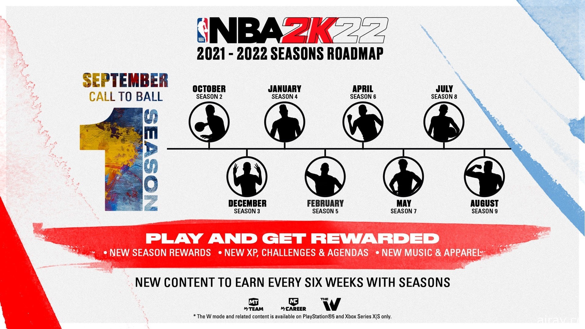 《NBA 2K22》揭露赛季详细资讯 将带来新等级、新奖励和“首个星期五”