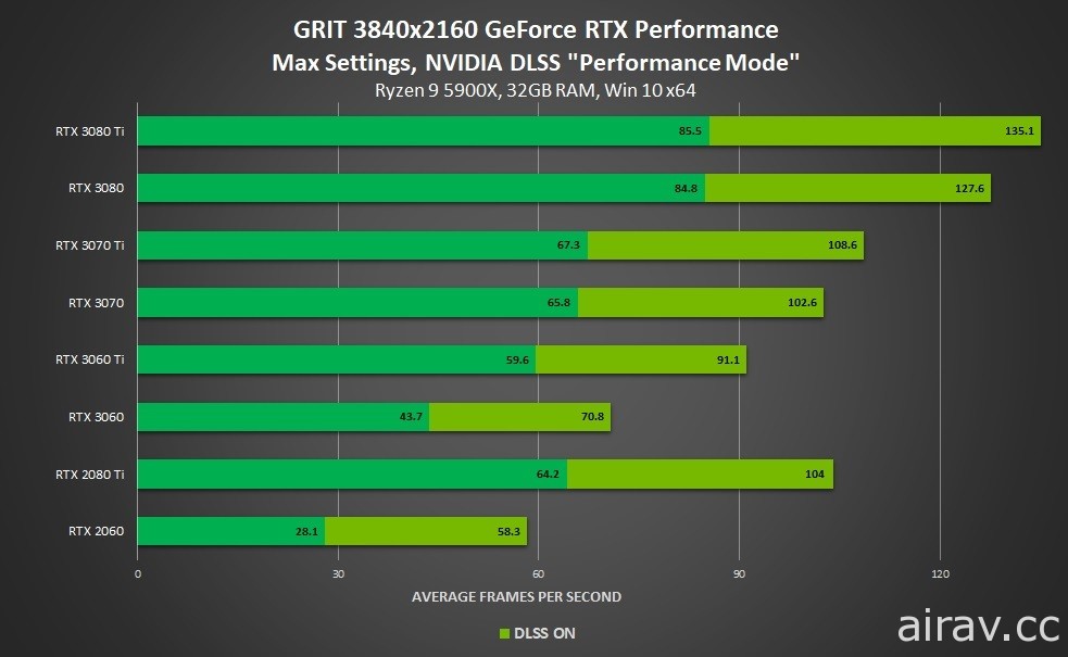 【GC 21】NVIDIA 為《漫威星際異攻隊》《垂死之光 2》提供 GeForce RTX 增強項目