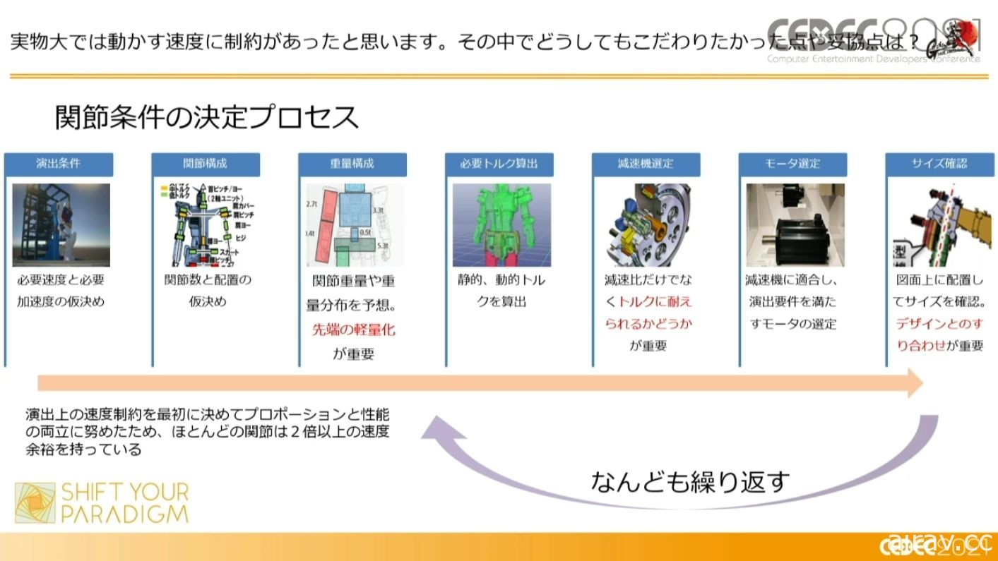 「會動的鋼彈」如何兼顧設計與可動性？直到實現為止的專案筆記