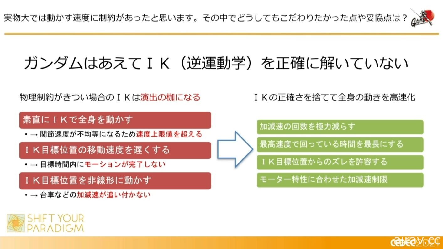 「會動的鋼彈」如何兼顧設計與可動性？直到實現為止的專案筆記