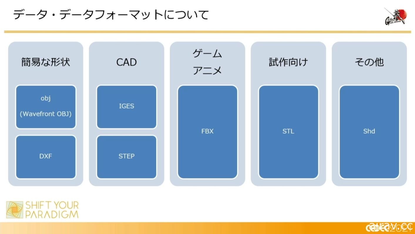 「會動的鋼彈」如何兼顧設計與可動性？直到實現為止的專案筆記