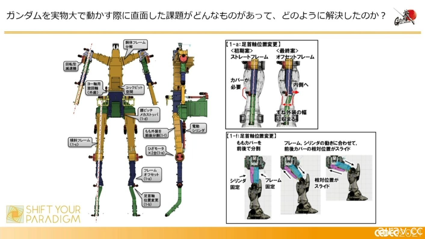 「會動的鋼彈」如何兼顧設計與可動性？直到實現為止的專案筆記