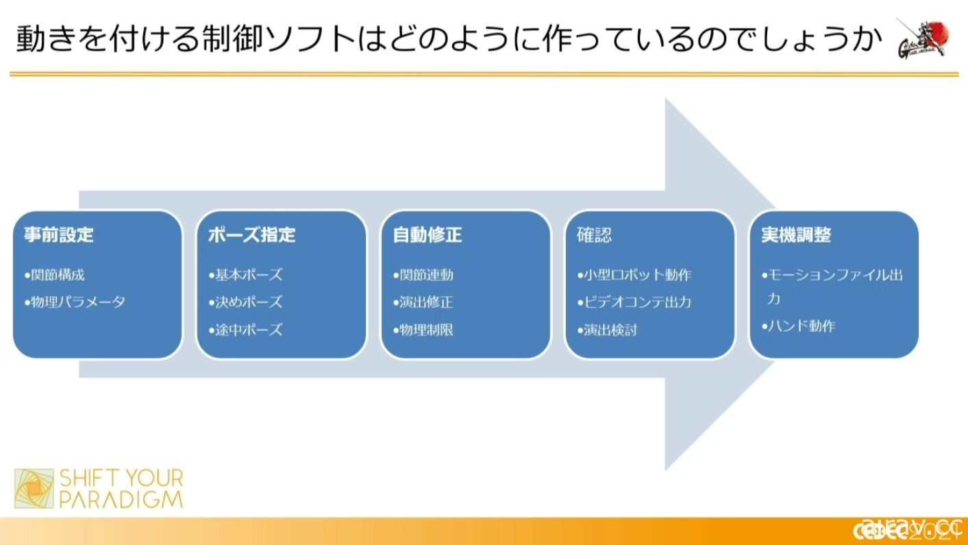 “会动的钢弹”如何兼顾设计与可动性？直到实现为止的专案笔记