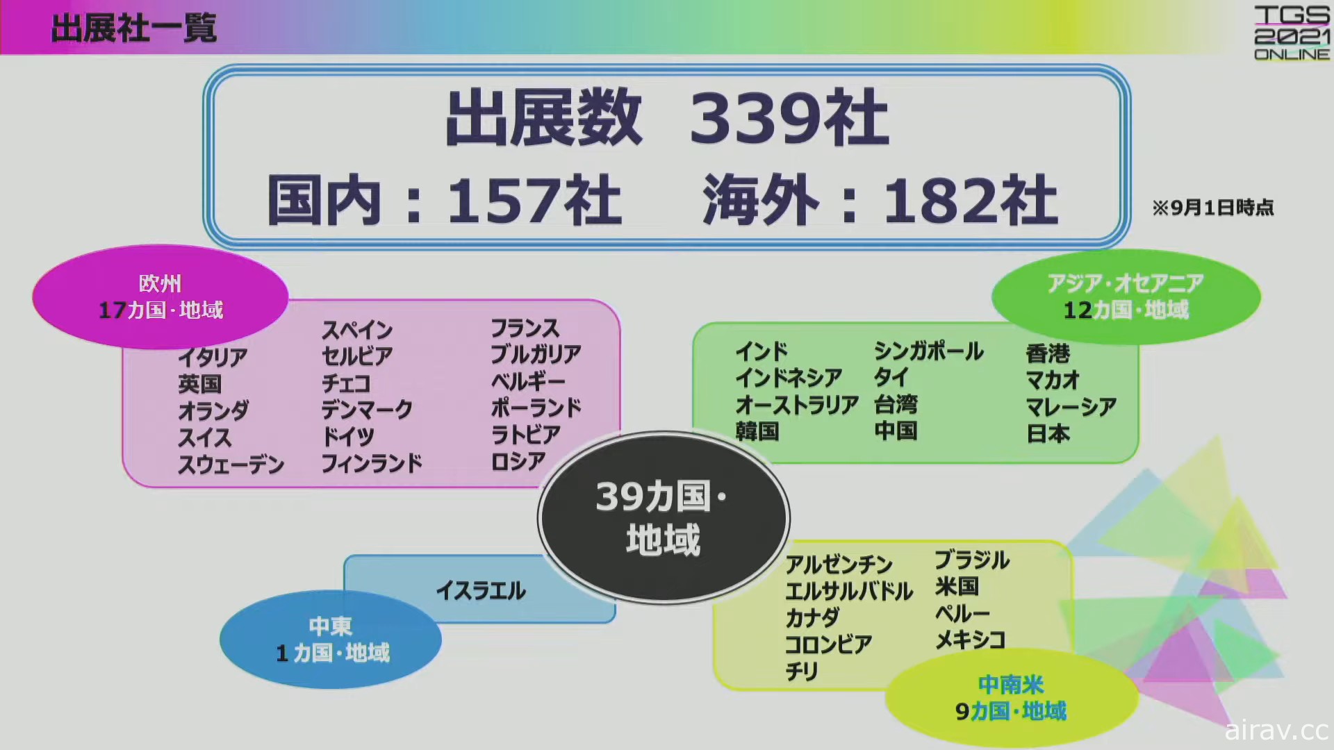 【TGS 21】東京電玩展 2021 Online 公布展出詳情 將首度推出體驗版免費試玩活動