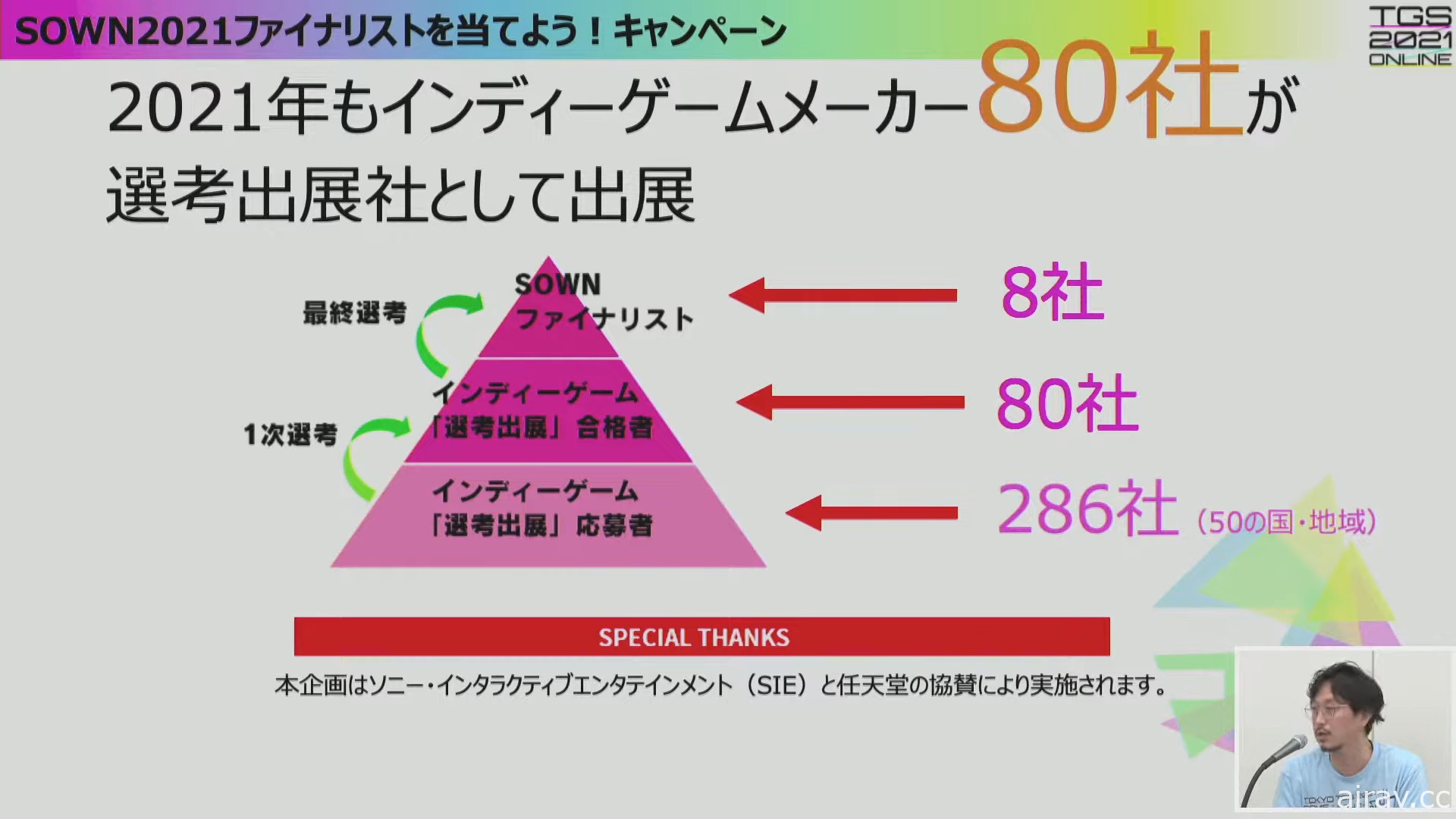 【TGS 21】東京電玩展 2021 Online 公布展出詳情 將首度推出體驗版免費試玩活動