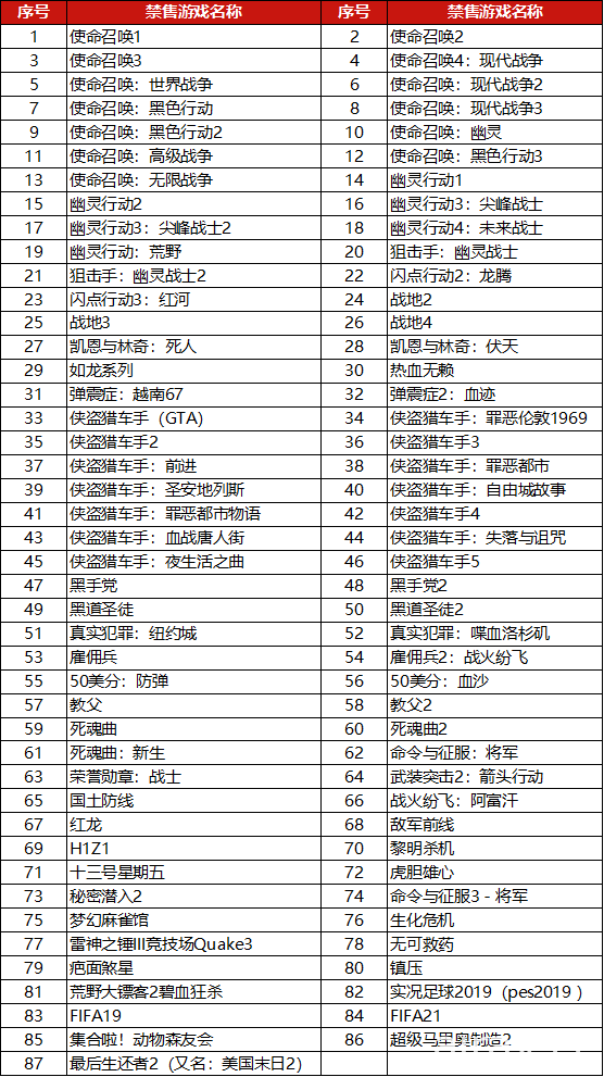 高壓治理！ 中國電商平台京東發布遊戲禁售令 《動森》《瑪利歐》《FIFA》名列其中