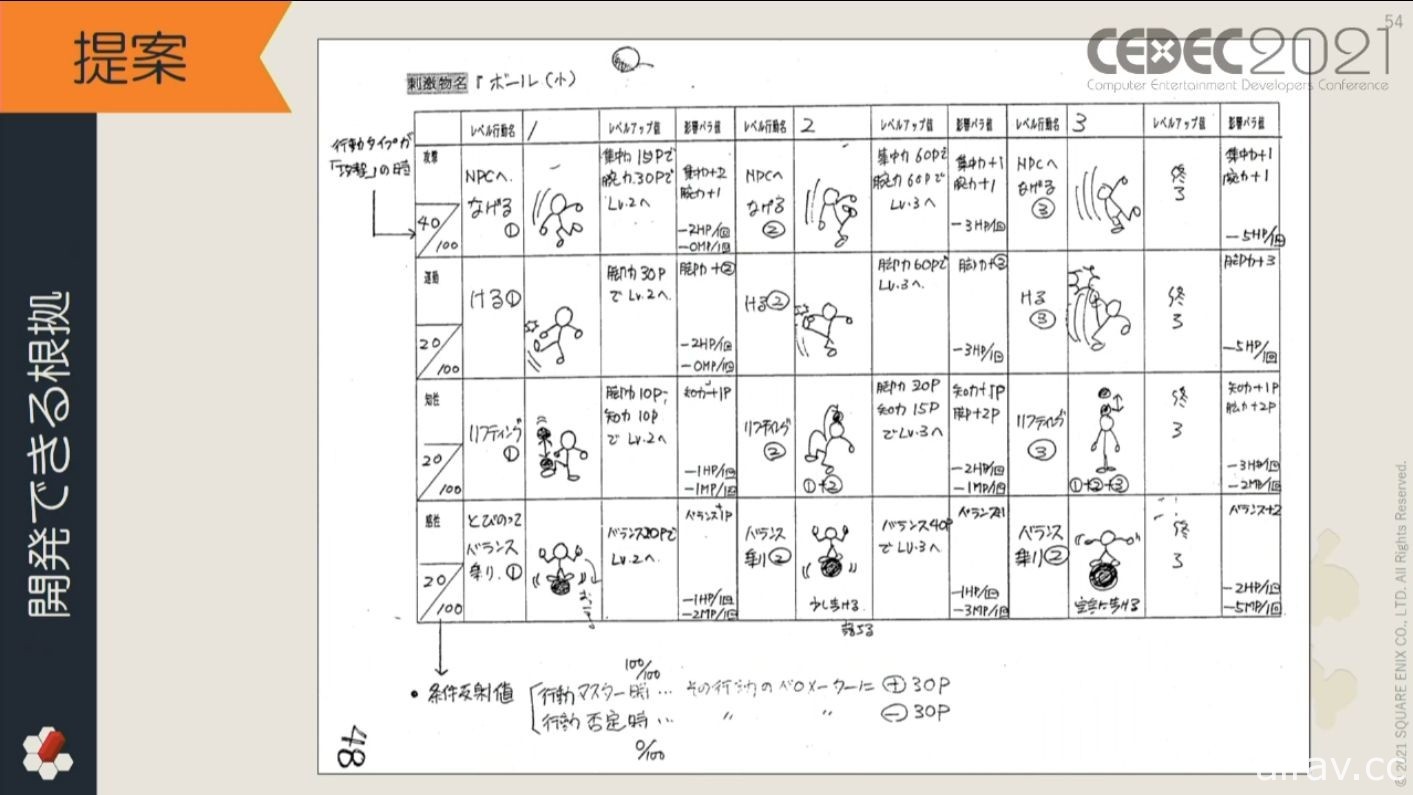 【CEDEC 21】上萬紙箱的資料該如何處理？ SQUARE ENIX 講座分享舊資產打撈經驗