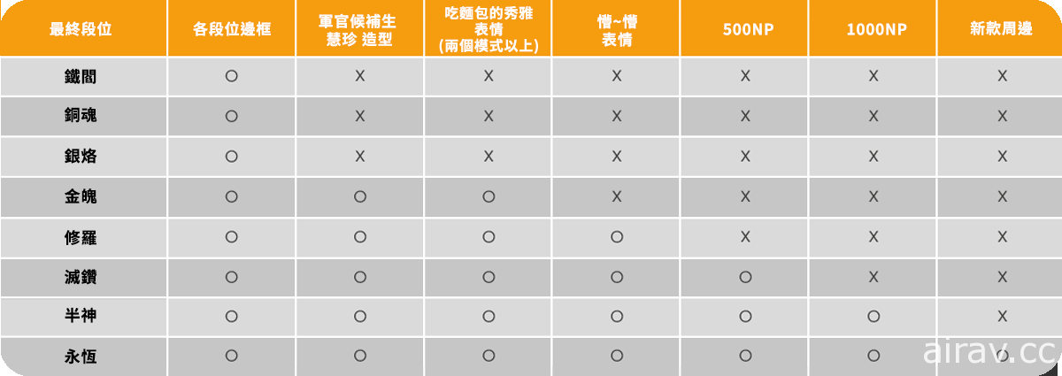 《永恆輪迴》亞太地區南部雙人挑戰賽週六開打 公開賽季 S3 獎勵