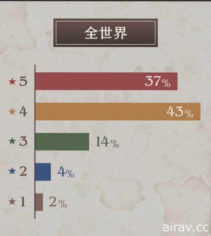 《三角戰略》發表體驗版問卷調查報告 表示獲廣大肯定並承諾改善細節問題