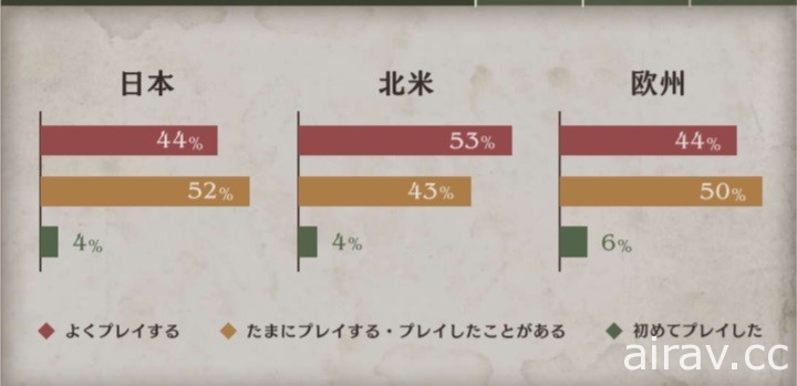 《三角戰略》發表體驗版問卷調查報告 表示獲廣大肯定並承諾改善細節問題