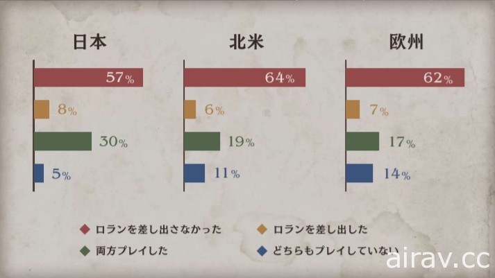 《三角戰略》發表體驗版問卷調查報告 表示獲廣大肯定並承諾改善細節問題