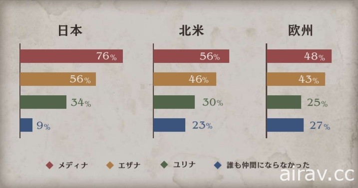 《三角战略》发表体验版问卷调查报告 表示获广大肯定并承诺改善细节问题