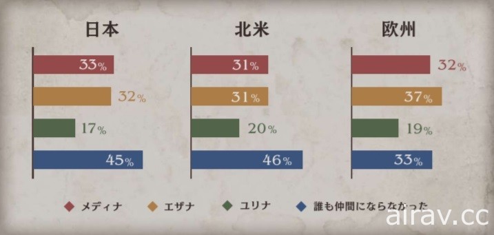 《三角戰略》發表體驗版問卷調查報告 表示獲廣大肯定並承諾改善細節問題