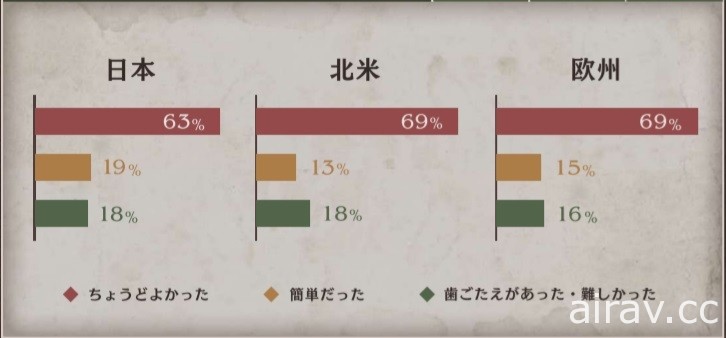 《三角戰略》發表體驗版問卷調查報告 表示獲廣大肯定並承諾改善細節問題