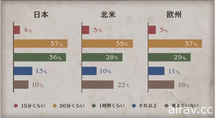 《三角战略》发表体验版问卷调查报告 表示获广大肯定并承诺改善细节问题