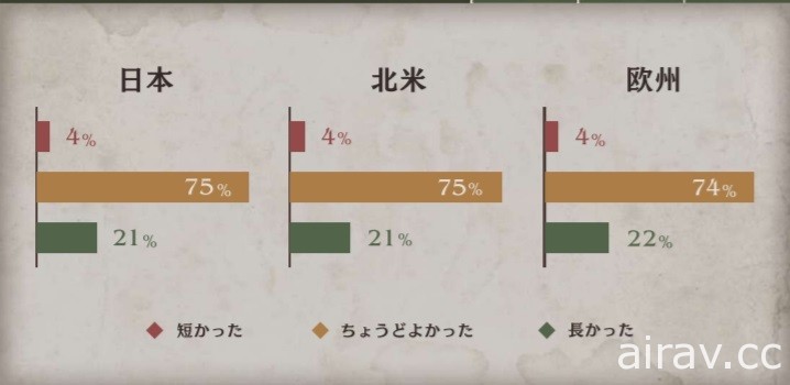 《三角戰略》發表體驗版問卷調查報告 表示獲廣大肯定並承諾改善細節問題