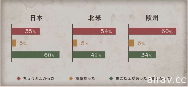 《三角戰略》發表體驗版問卷調查報告 表示獲廣大肯定並承諾改善細節問題