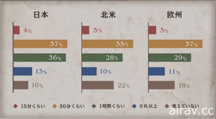 《三角戰略》發表體驗版問卷調查報告 表示獲廣大肯定並承諾改善細節問題