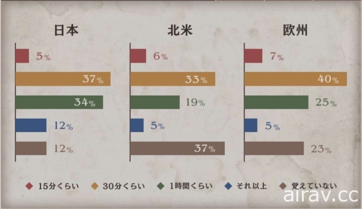 《三角战略》发表体验版问卷调查报告 表示获广大肯定并承诺改善细节问题