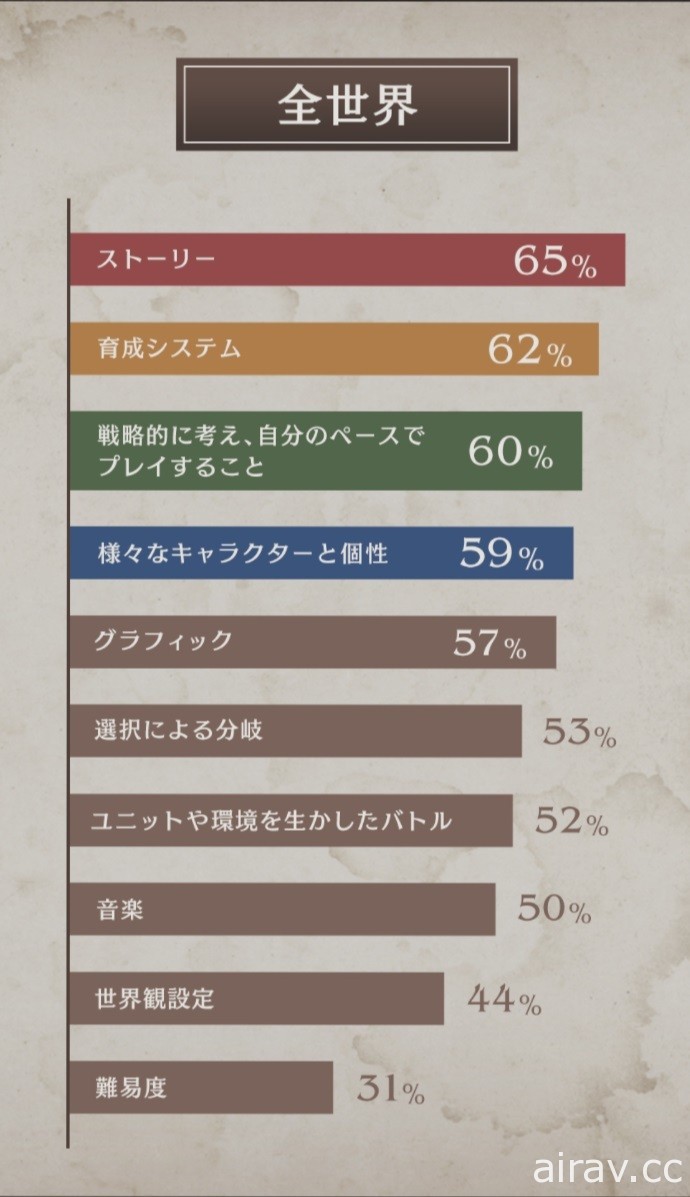 《三角戰略》發表體驗版問卷調查報告 表示獲廣大肯定並承諾改善細節問題