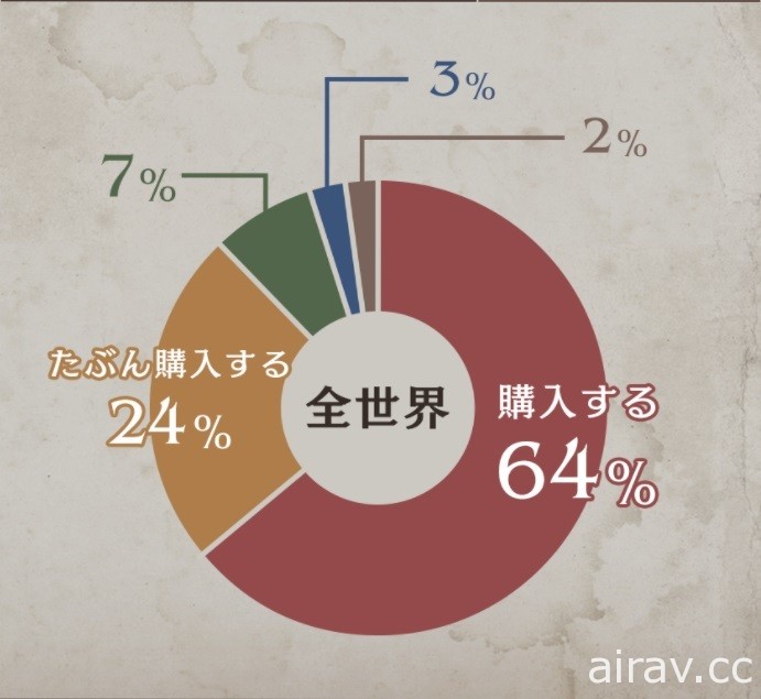 《三角戰略》發表體驗版問卷調查報告 表示獲廣大肯定並承諾改善細節問題