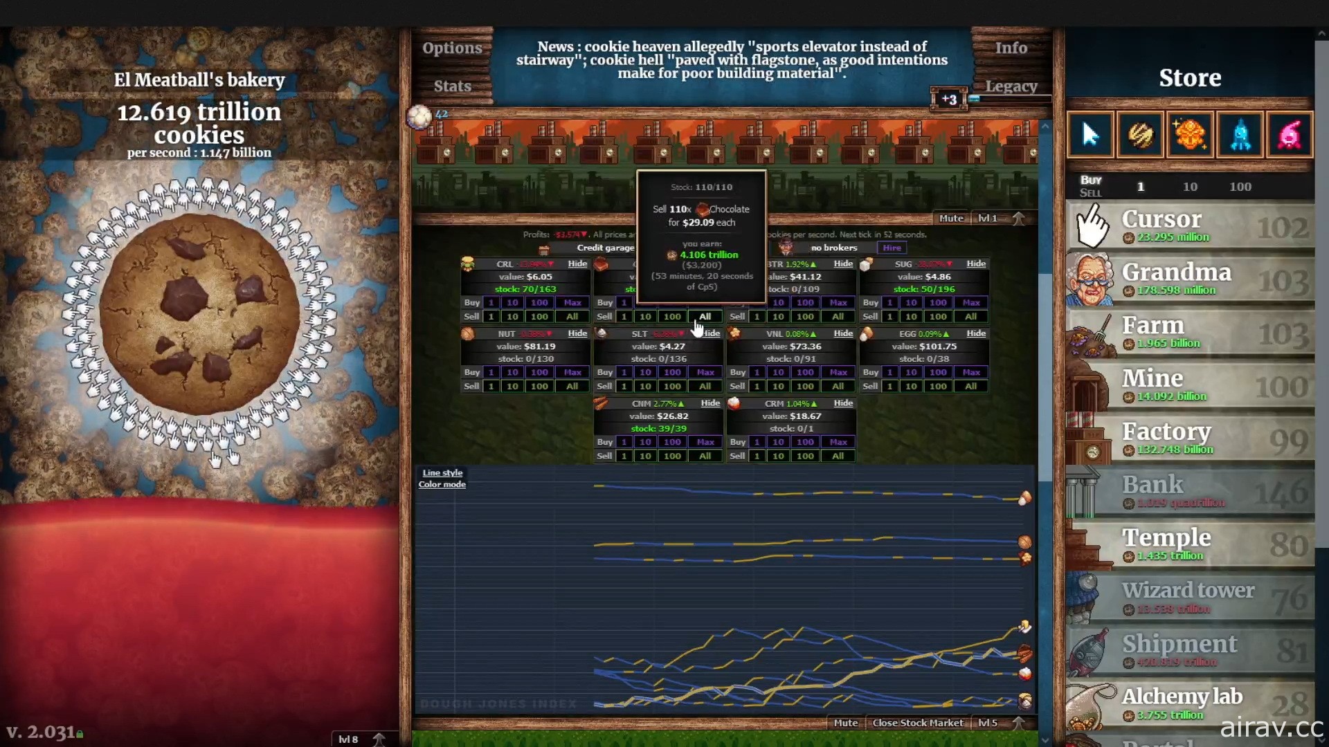 點擊放置型遊戲《Cookie Clicker》PC 版上市 與老奶奶瘋狂製作餅乾！