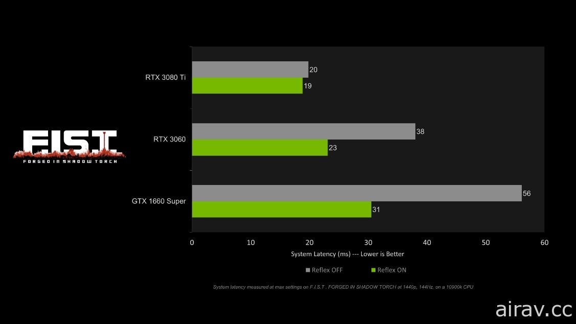 《暗影火炬城》PC 版已上市 提供 RTX 等技術支援