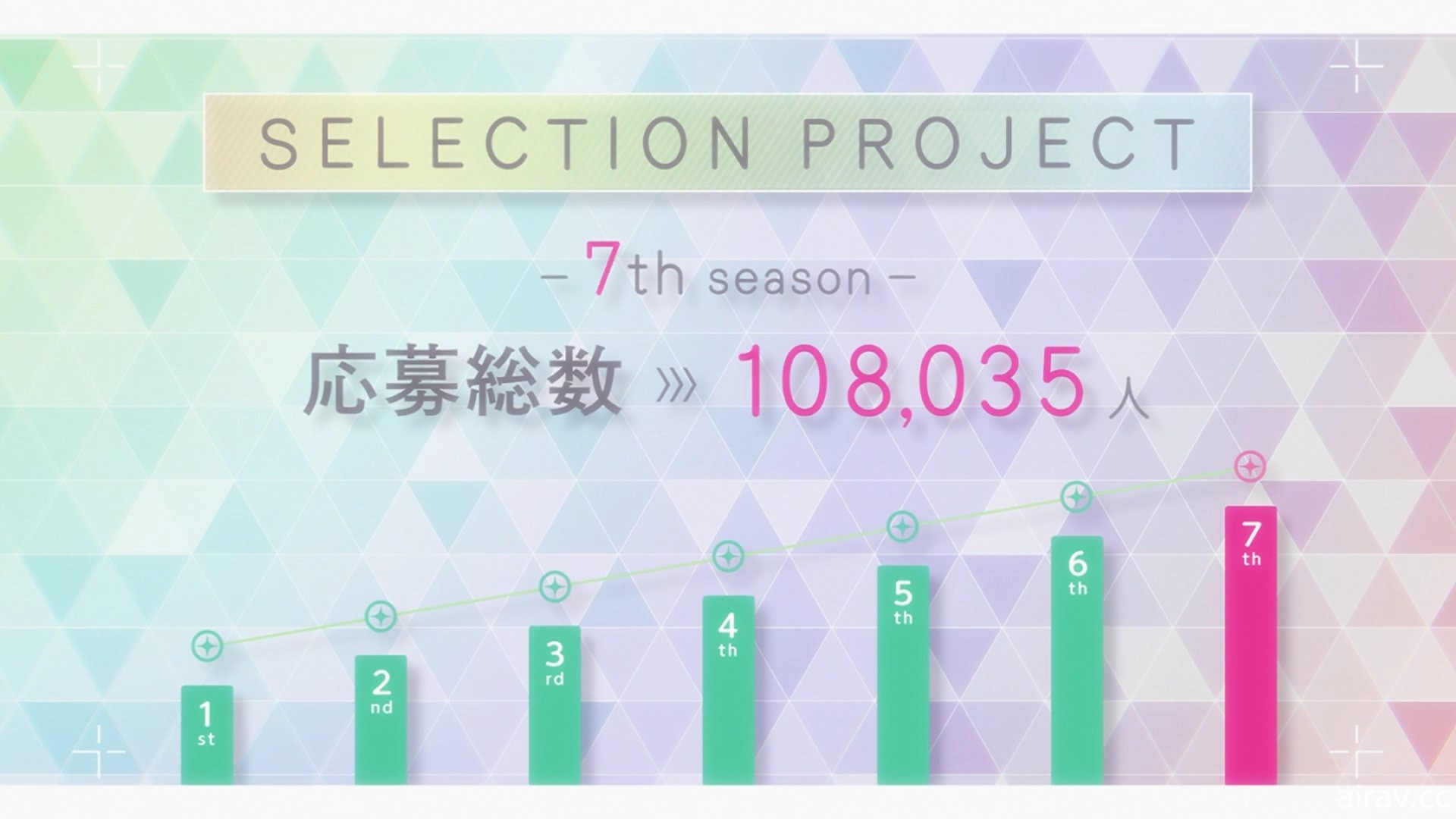 【試片】《SELECTION PROJECT》成為偶像前的最後難關 是一個月的真人實境秀