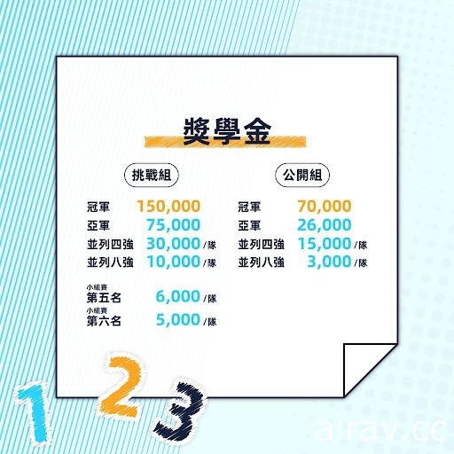 《英雄联盟：激斗峡谷》激斗校园秋季赛 10/15 开打“公开组”10/13 开放报名