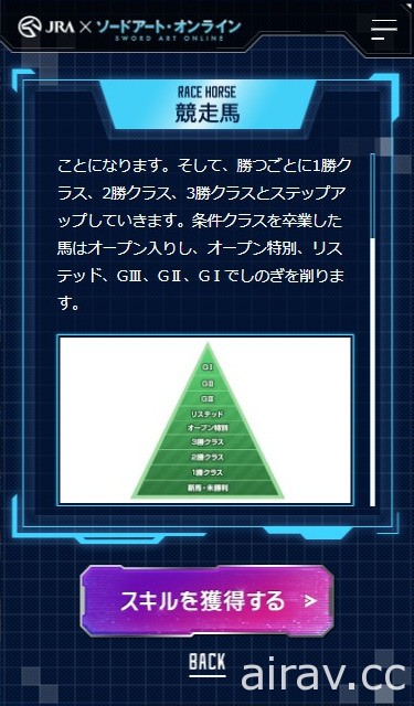 日本中央競馬會與《刀劍神域》聯手推出虛擬賽馬場 邀請人氣 Vtuber 直播活動內容