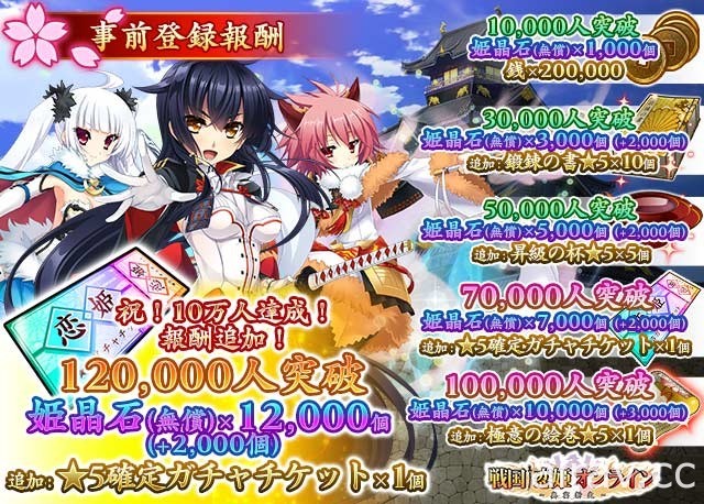 自動戰鬥 RPG《戰國†戀姬 Online ～奧宴新史～》智慧型手機版於日本上市