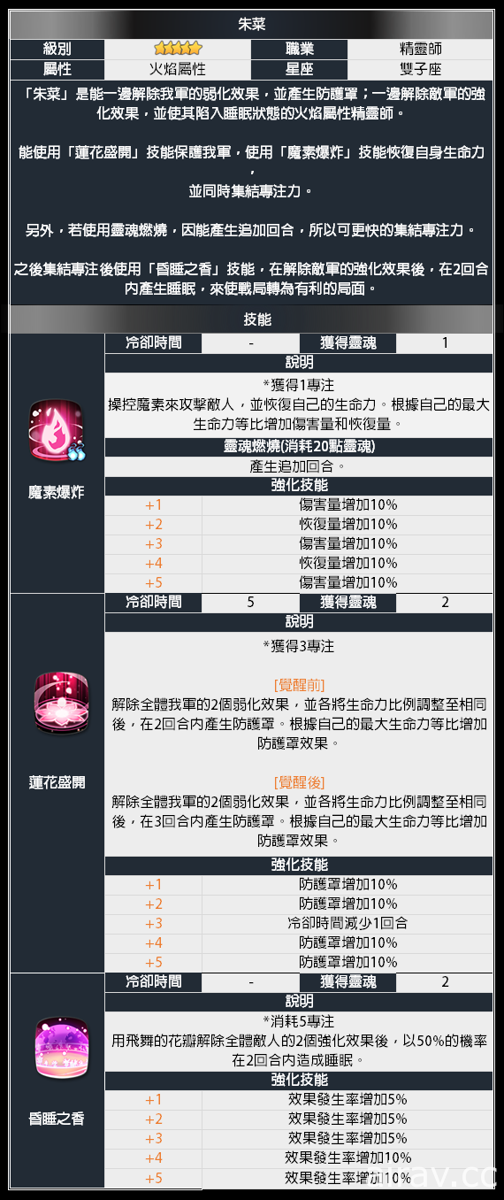 《第七史诗》x《关于我转生变成史莱姆这档事》合作今登场 利姆路、蜜莉姆等英雄参战