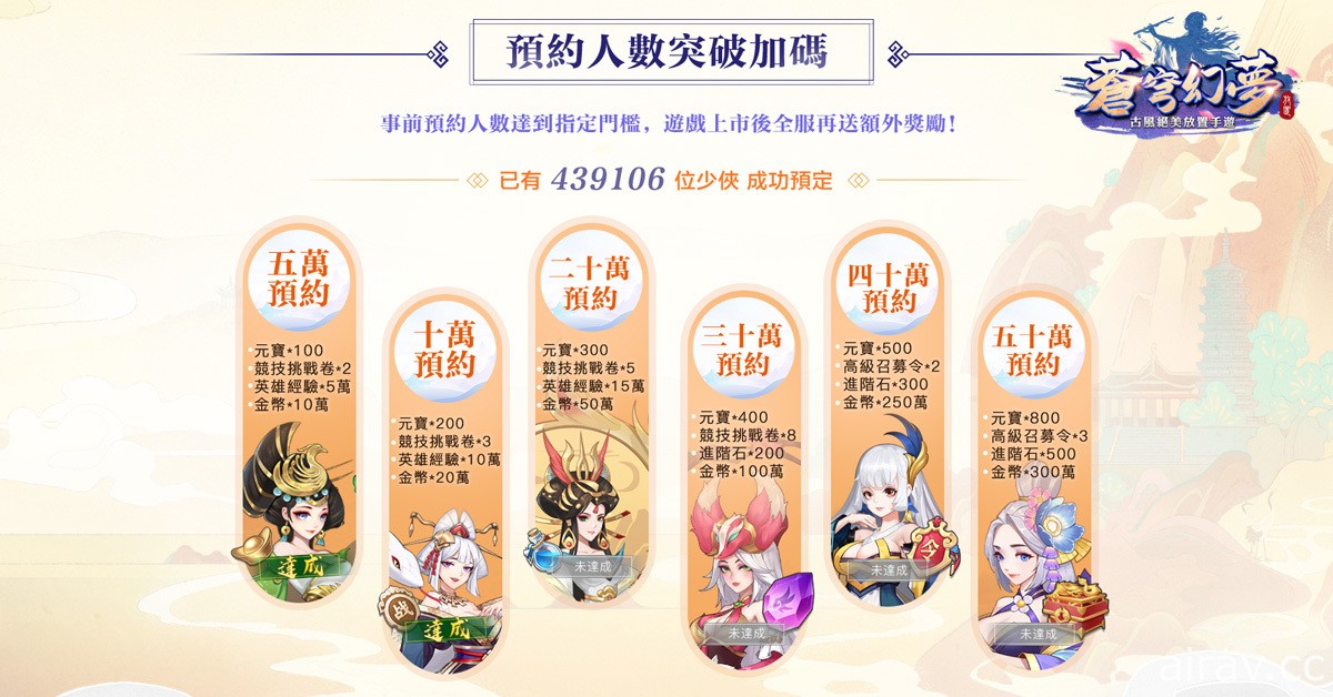 古風放置遊戲《蒼穹幻夢》展開事前預約 釋出絕世美人介紹