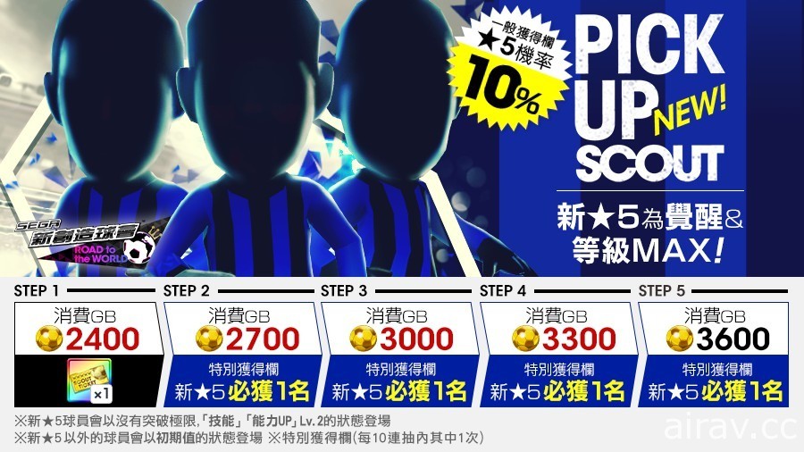 《SEGA 新創造球會 ROAD to the WORLD》舉辦「PICK UP SCOUT Vol.42」活動