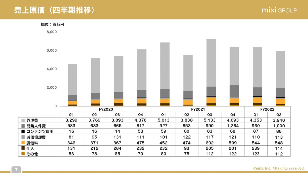 mixi 公開最新一季財務報告《怪物彈珠》收益下滑計畫於年末年初帶來更多 IP 合作