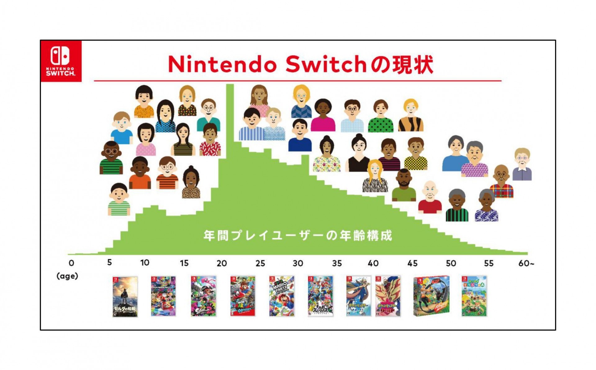 任天堂公布 2021 年度上半年财报 获利减少 2 成 预估全年度业绩仍将小幅成长