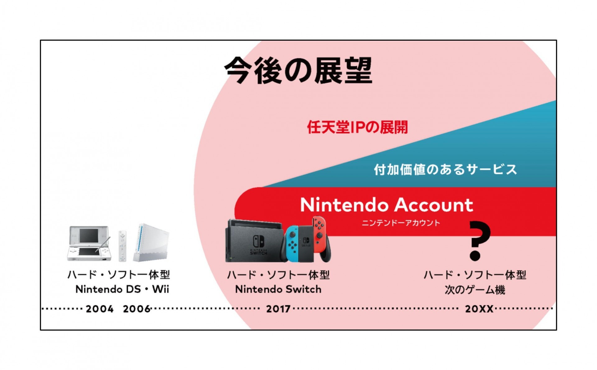 任天堂公布 2021 年度上半年財報 獲利減少 2 成 預估全年度業績仍將小幅成長