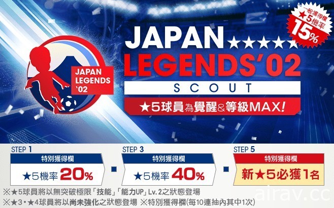 《SEGA 新创造球会 ROAD to the WORLD》举办“JAPAN LEGENDS&#039;02 发掘”活动