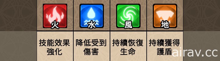 《放置地下城 Idle Dungeon》公開系統特色介紹 菁英刪檔封測進行中