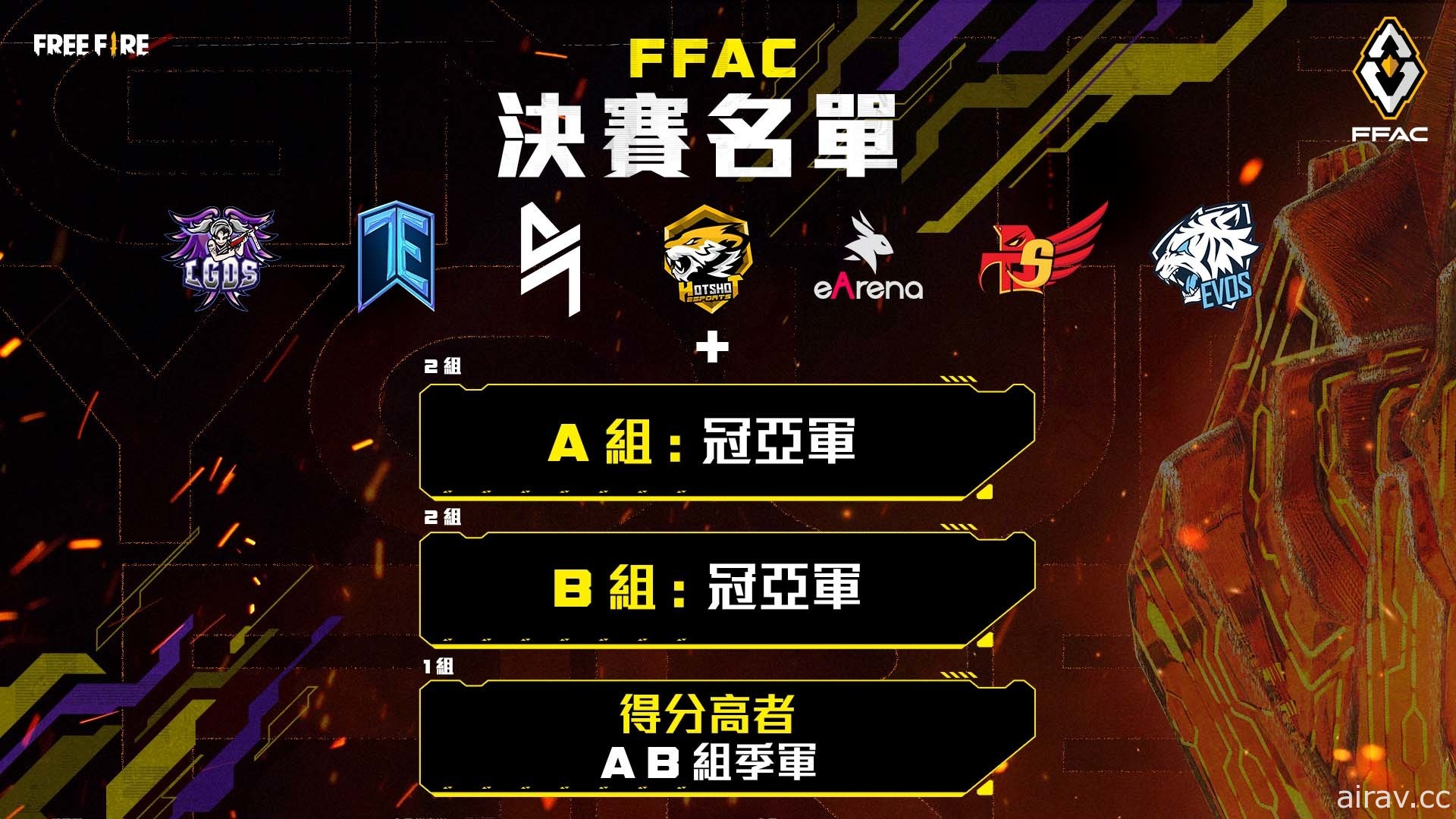 《Free Fire - 我要活下去》年度國際錦標賽 FFAC 11 月 20 日正式開打