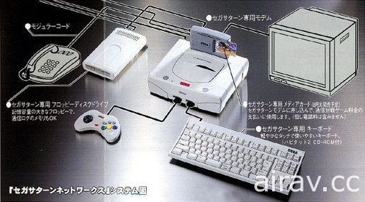 SEGA Saturn 主機上市紀念日特輯 開啟家用遊戲機新時代的序幕