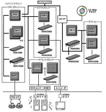 SEGA Saturn 主機上市紀念日特輯 開啟家用遊戲機新時代的序幕