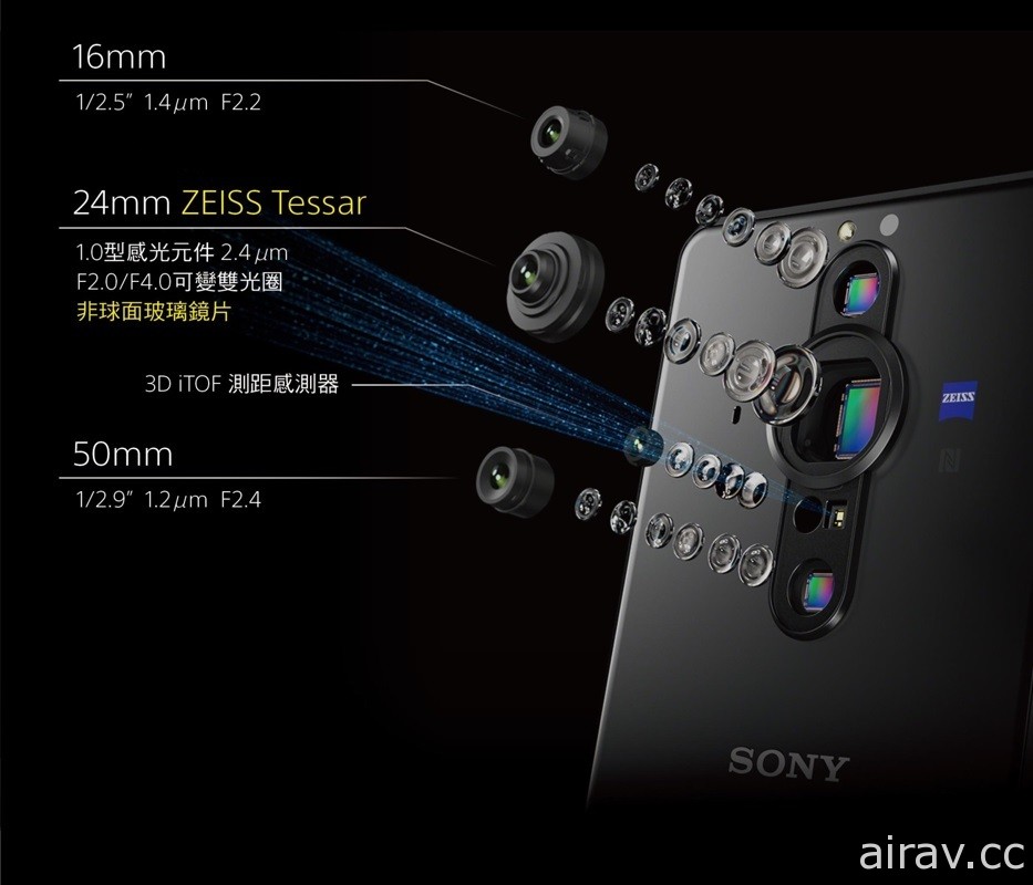 Sony Mobile 相機手機 Xperia PRO-I 登台 搭載 1 吋感光元件具備相位偵測自動對焦