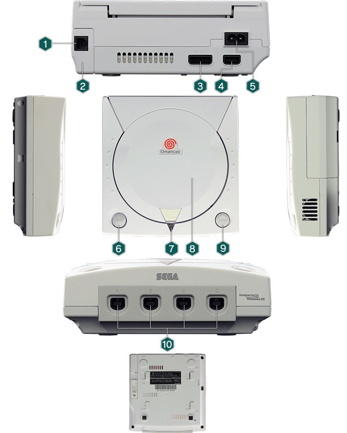 SEGA Dreamcast 主機上市紀念日特輯 傳播夢想改變遊戲未來的先進主機