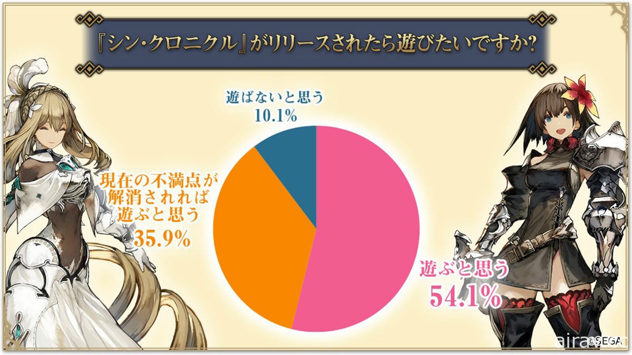 《真·鎖鏈戰記》CBT 試玩報導 深入探討「不可重來的選擇」背後所帶來的遊戲體驗