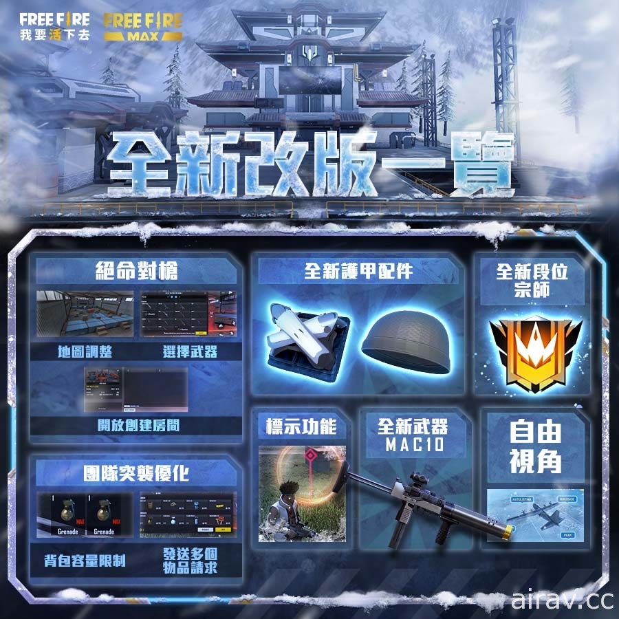 《Free Fire – 我要活下去》欢庆获得 Google Play  2021 年度最受欢迎游戏 推出多项改版好礼